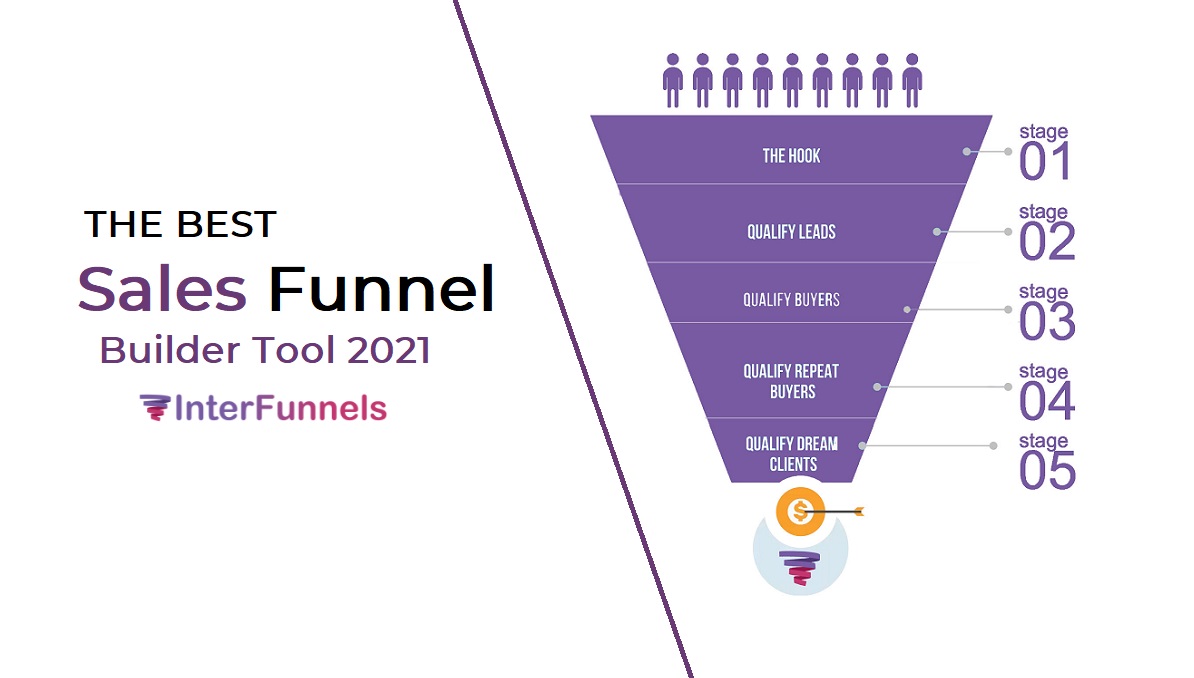 Top 5 Best Sales Funnel Software Tools To Power Up Your Business