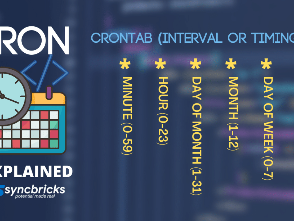Crontab Explained // Automate and Schedule Cron or CronJob Best Feature in  Linux » SYNCBRICKS - Information Technology for everyone