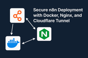 Illustration of Docker Compose-based deployment featuring n8n, NGINX, and Cloudflare Tunnel icons connected over a Docker whale, representing secure local and remote automation workflow setup.
