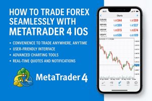 How to Trade Forex Seamlessly with MetaTrader 4 iOS